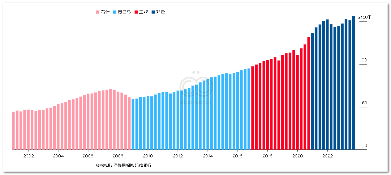 拜登: 10项指标8项全能