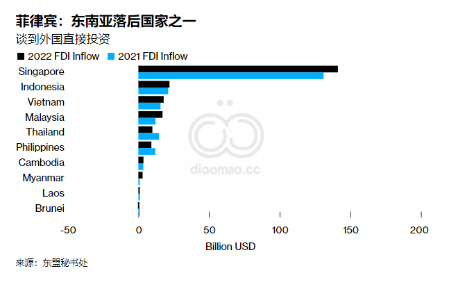 菲律宾: 消费主导型经济转向投资驱动型经济