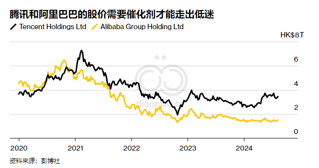 腾讯: 盈利超预期，点燃中国游戏业复苏希望